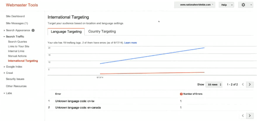 T4W - Web Marketing | Google Webmaster Tools ed il nuovo International Targeting report